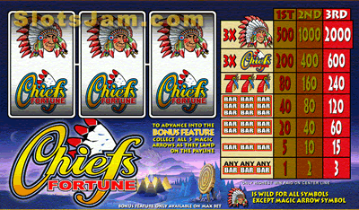 Chiefs Fortune Slots