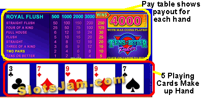 Video Poker Game overview